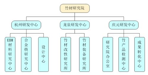 筷子第一股 雙槍科技 生產(chǎn)工藝高效環(huán)?？沙掷m(xù)發(fā)展 復(fù)合餐廚具市場空間廣闊