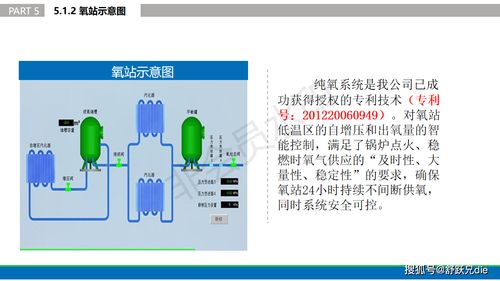 重磅 貴州富燃環(huán)?？萍佳邪l(fā)出解決 城市低熱值垃圾焚燒環(huán)保 的技術(shù)