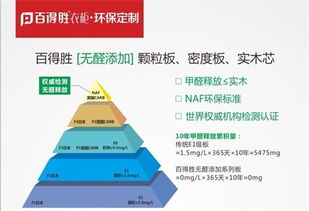 3月與明星約惠